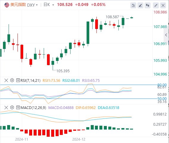Kajian Pasaran Forex XM: Indeks dolar AS mencecah paras tertinggi dua tahun! Fok