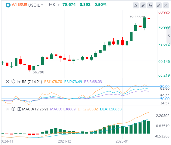Analisis Minyak Mentah Forex XM: Harga minyak menembusi rintangan utama, adakah 