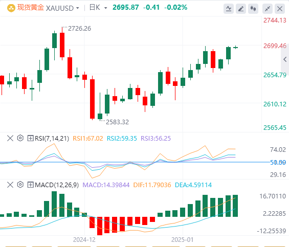 Analisis Emas Forex XM: Data CPI AS menolak emas untuk menembusi rintangan utama